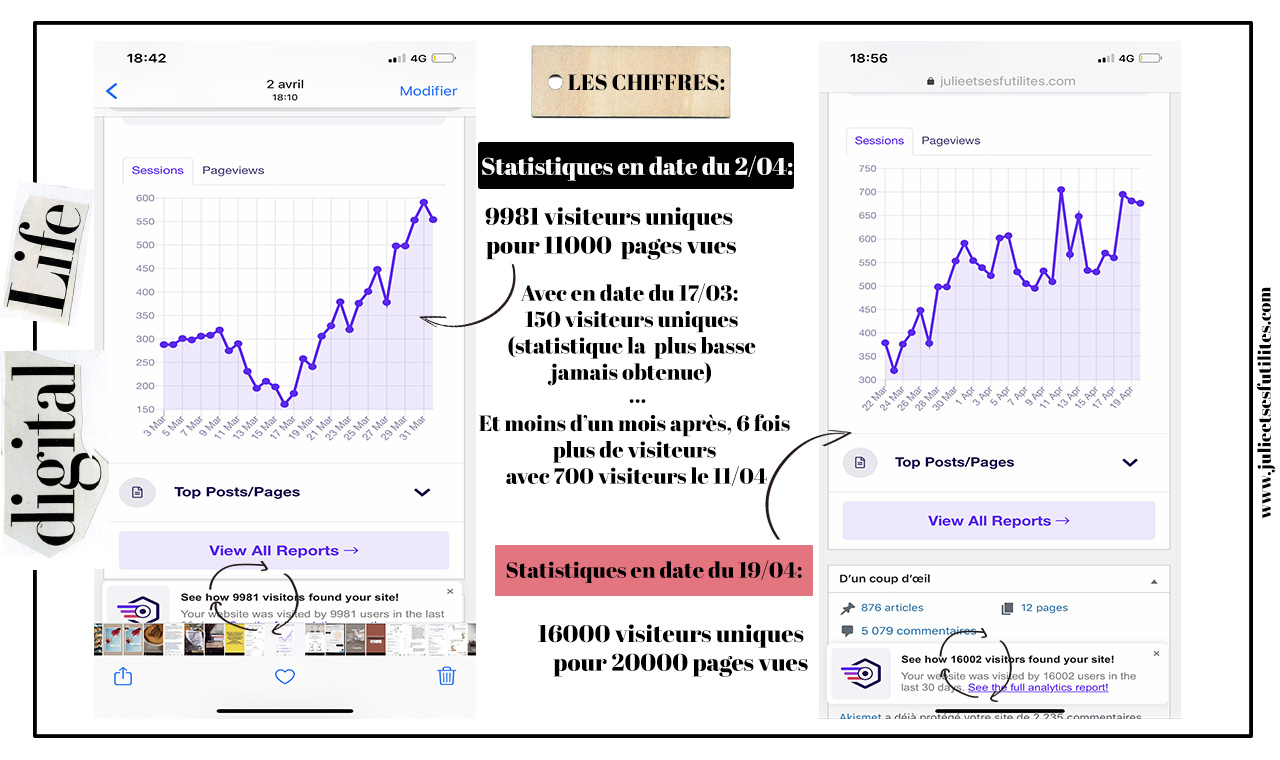 statistiques-blog-avril