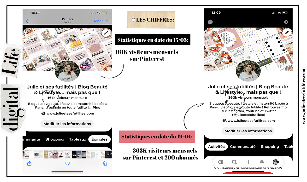 statistiques-blog-mars-avril-visiteurs-mensuels-pinterest